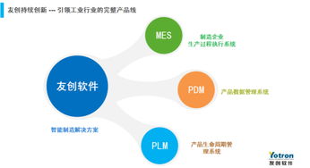 青島友創(chuàng)軟件 專業(yè)的PDM軟件代理與實(shí)施專家，賦能企業(yè)工程管理服務(wù)升級