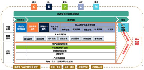 做“溫度人居時(shí)代的引領(lǐng)者”，藍(lán)光發(fā)展榮獲2020年度“卓越管理獎(jiǎng)”